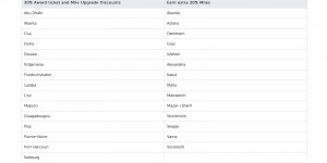 Beitragsbild des Blogbeitrags Turkish Miles and Smiles Special Offers September 2019