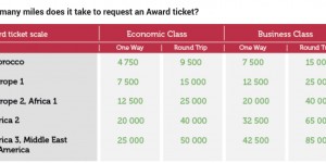 Beitragsbild des Blogbeitrags 25%-50% RABATT auf Royal Air Maroc Safar Flyer Meilentickets