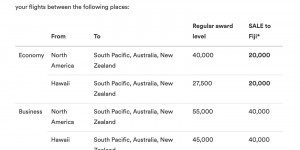 Beitragsbild des Blogbeitrags 50% RABATT bei Fiji Airways Einlösungen mit Alaska Mileage Plan 