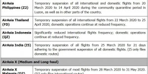 Beitragsbild des Blogbeitrags CORONAVIRUS: Air Asia stellt Betrieb ein 