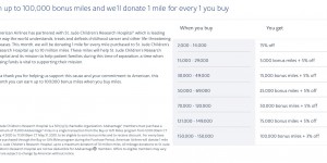 Beitragsbild des Blogbeitrags 100000 Meilen BONUS beim American AAdvantage Meilensale