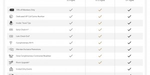 Beitragsbild des Blogbeitrags Small Luxury Hotels Invited gibt kostenloses Frühstück für unterstes Level zurück