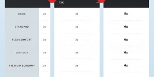 Beitragsbild des Blogbeitrags Air Canada stellt neues Aeroplan Programm vor