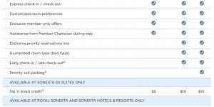 Beitragsbild des Blogbeitrags Sonesta Member Rewards TOP-TIER Status Match zu Elite