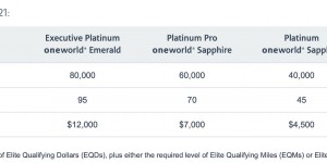 Beitragsbild des Blogbeitrags American AAdvantage senkt Statusanforderungen + Rollover für 2021