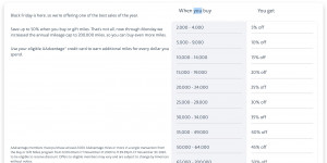 Beitragsbild des Blogbeitrags 50% RABATT bei American AAdvantage Meilensale