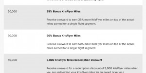 Beitragsbild des Blogbeitrags Singapore Airlines KrisFlyer Milestone Programm und Elite Meilen mit Scoot