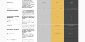 Beitragsbild des Blogbeitrags LÄUFT: Ein H-Hotels Hotmiles Gold Status Match