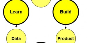 Beitragsbild des Blogbeitrags Die Methode „Lean Startup“ im Innovationsprozess 