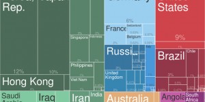 Beitragsbild des Blogbeitrags Activist Post: Die Rand Corporation und die US Kriegspläne für China, Teil 2