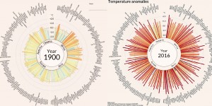 Beitragsbild des Blogbeitrags Ein Jahrhundert globaler Erwärmung in 35 Sekunden – VIDEO