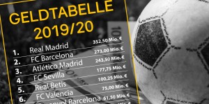 Beitragsbild des Blogbeitrags Wenn Geld Tore schießt – Die „Geldtabellen” der Fußball-Topligen