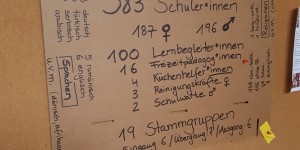 Beitragsbild des Blogbeitrags Constantins Prüfung, 1. Klasse Volks-/Grundschule 