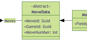 Beitragsbild des Blogbeitrags EF Core Mapping with TpH, Generic Types and Value Conversion 