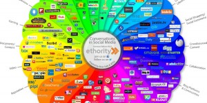 Beitragsbild des Blogbeitrags Brauchen Kulturbetriebe (noch) einen Social Media Manager?