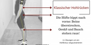 Beitragsbild des Blogbeitrags Hohlkreuz wegtrainieren: die Top 11 Anti-Hohlrücken Übungen