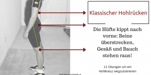 Beitragsbild des Blogbeitrags Hohlkreuz wegtrainieren: die Top 11 Anti-Hohlrücken Übungen 