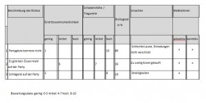 Beitragsbild des Blogbeitrags Wie du mithilfe von Projektmanagement die perfekte Party planst 