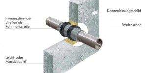 Beitragsbild des Blogbeitrags Anleitung: So einfach gelingt die Rohrabschottung mit intumeszierenden Streifen 