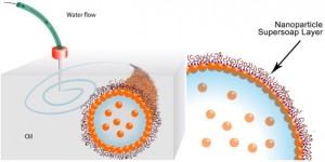 Beitragsbild des Blogbeitrags Berkeley Scientists 3D Print Liquid Structures Within Liquids