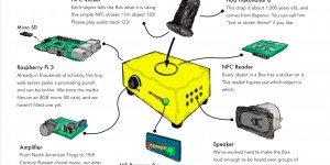 Beitragsbild des Blogbeitrags 3D Printed Artefacts in the Classroom with Museum in a Box 