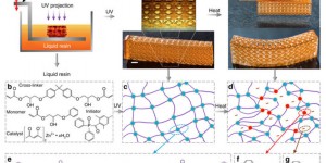 Beitragsbild des Blogbeitrags Researchers Develop Polymerization Process to Recycle 3D Printing Materials
