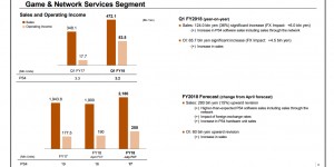Beitragsbild des Blogbeitrags PS4 Sales Pass 80 Million Units, As God Of War Exceeds Expectations