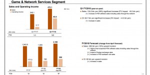 Beitragsbild des Blogbeitrags PS4 Sales Pass 80 Million Units, As God Of War Exceeds Expectations 