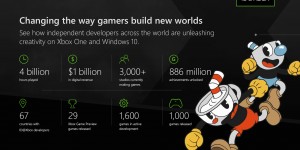Beitragsbild des Blogbeitrags Xbox One X: Die leistungsstärkste Konsole der Welt feiert Geburtstag