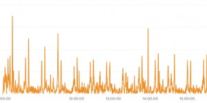 Beitragsbild des Blogbeitrags Analyzing Twitch chat during a Pokémon Marathon
