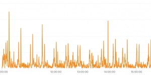 Beitragsbild des Blogbeitrags Analyzing Twitch chat during a Pokémon Marathon 