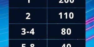Beitragsbild des Blogbeitrags Das FIFA 19 PlayStation Country Tournament Germany startet am 29. April 