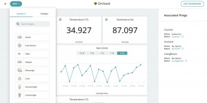 Beitragsbild des Blogbeitrags Bring the power of easy connectivity into everyday life and business with the Arduino IoT Cloud