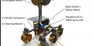 Beitragsbild des Blogbeitrags ExoMy 3D Printed Mars Rover