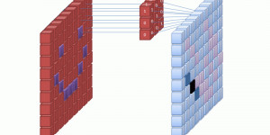 Beitragsbild des Blogbeitrags Machine learning and depth estimation using Raspberry Pi