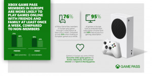 Beitragsbild des Blogbeitrags Xbox Game Pass Helps European Gamers Stay Connected