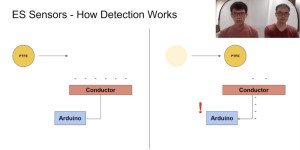 Beitragsbild des Blogbeitrags ESsense turns an ordinary conductor into a contactless motion sensor 