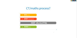 Beitragsbild des Blogbeitrags Building a maths curriculum for a world shaped by computing 