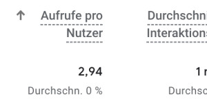 Beitragsbild des Blogbeitrags Google Analytics 4 (GA4) - Anzahl der besuchten Seiten, Dauer der Sitzung und Absprungrate