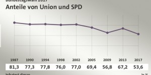 Beitragsbild des Blogbeitrags Wahlen in Deutschland: Große Koalition abgewählt – Politisches Neuland im Bundestag