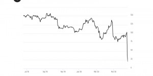Beitragsbild des Blogbeitrags Wirecard: Fake it till you make it