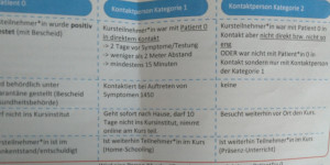 Beitragsbild des Blogbeitrags AMS-Kurse: Offener Brief fordert eine Notbremse jetzt! 