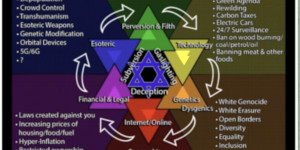 Beitragsbild des Blogbeitrags Das dunkle Wirken obskurer Kräfte: Antisemitismus in Verschwörungserzählungen