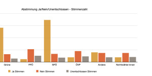 Beitragsbild des Blogbeitrags Über die Selenskyi-Rede im Parlament: Traue keiner Umfrage, die du nicht selbst erstellt hast 