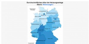Beitragsbild des Blogbeitrags Neue Studie: Heizungen in Deutschland 2019! 