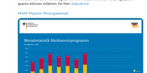Beitragsbild des Blogbeitrags BAFA-Fördergeld für Solarthermie: 1.897 Förderanträge im Juli – bislang Jahreshöchstwert 