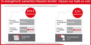 Beitragsbild des Blogbeitrags Das kostet das Heizen in Deuscthland – der Heizspiegel 2019 ist da!