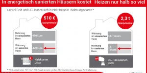 Beitragsbild des Blogbeitrags Das kostet das Heizen in Deuscthland – der Heizspiegel 2019 ist da! 