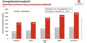 Beitragsbild des Blogbeitrags Das kostet das Heizen in Österreich – der Heizkostenvergleich 2019 ist da! 