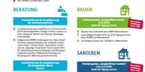 Beitragsbild des Blogbeitrags Neuer Förderwegweiser Energieeffizienz ist online